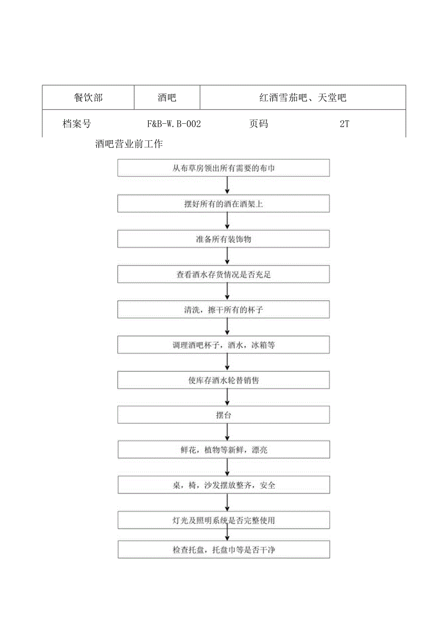 酒吧运作程序.docx_第2页