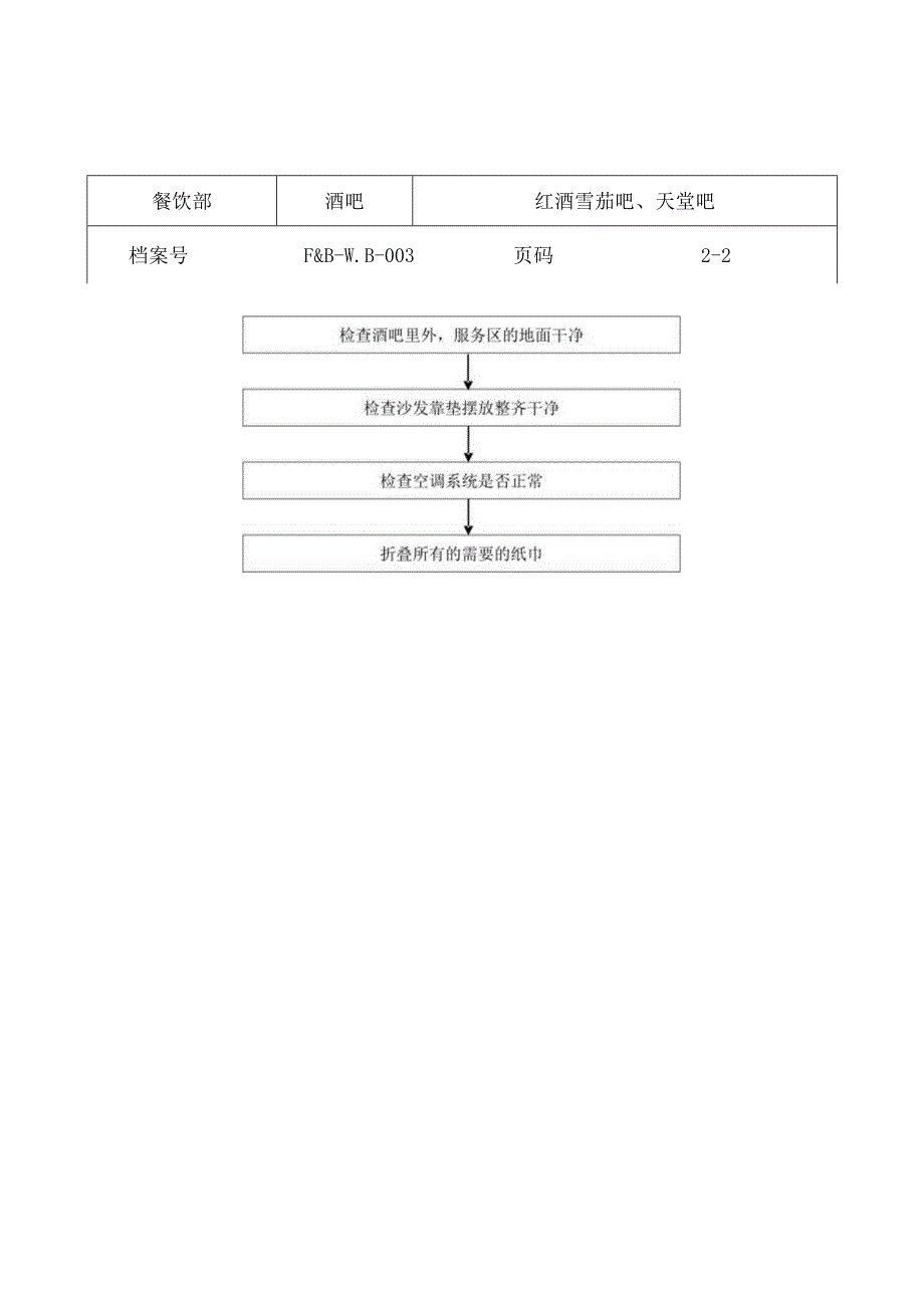 酒吧运作程序.docx_第3页