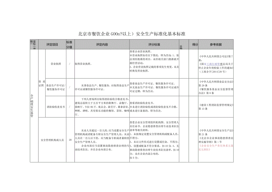 餐饮企业（500m2以上）安全生产标准化基本标准.docx_第2页