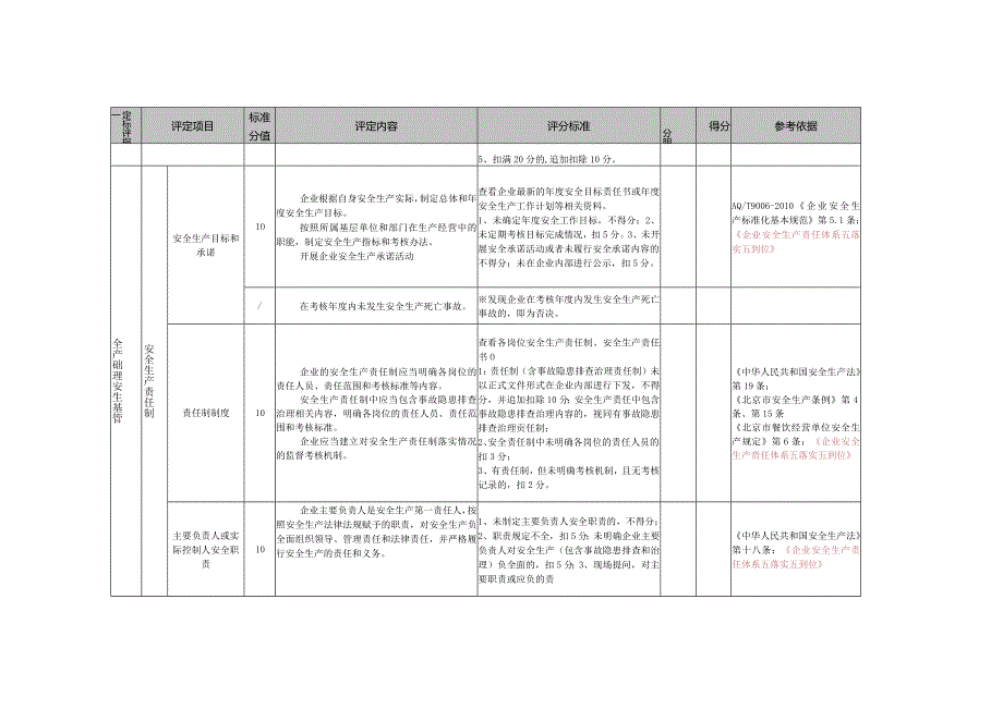 餐饮企业（500m2以上）安全生产标准化基本标准.docx_第3页