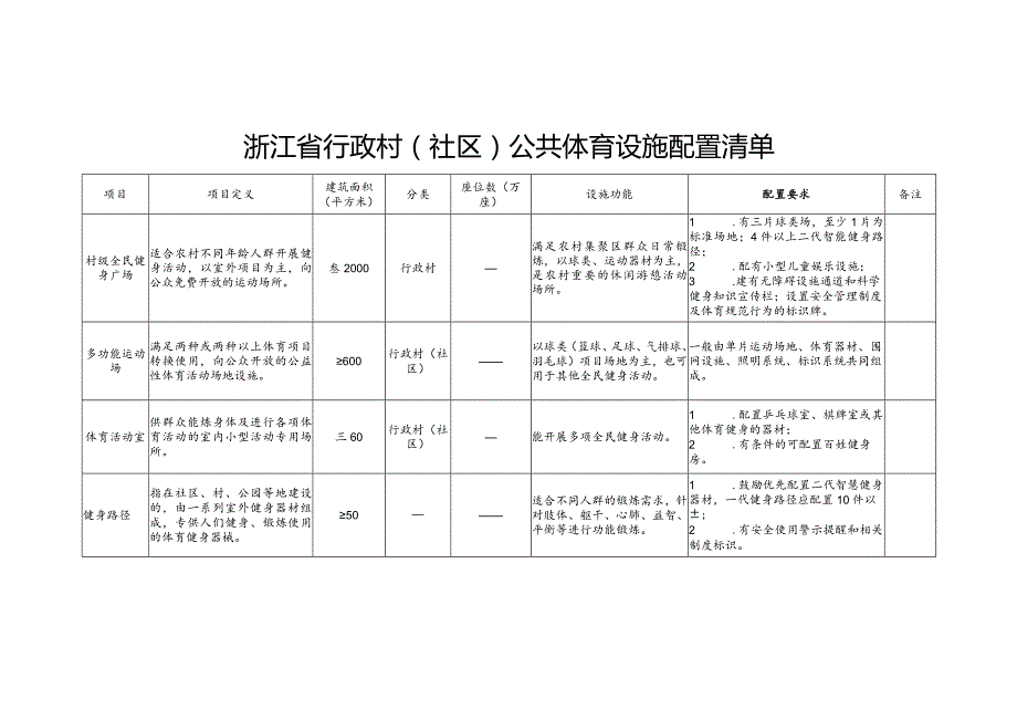 浙江省行政村（社区）公共体育设施配置清单.docx_第1页