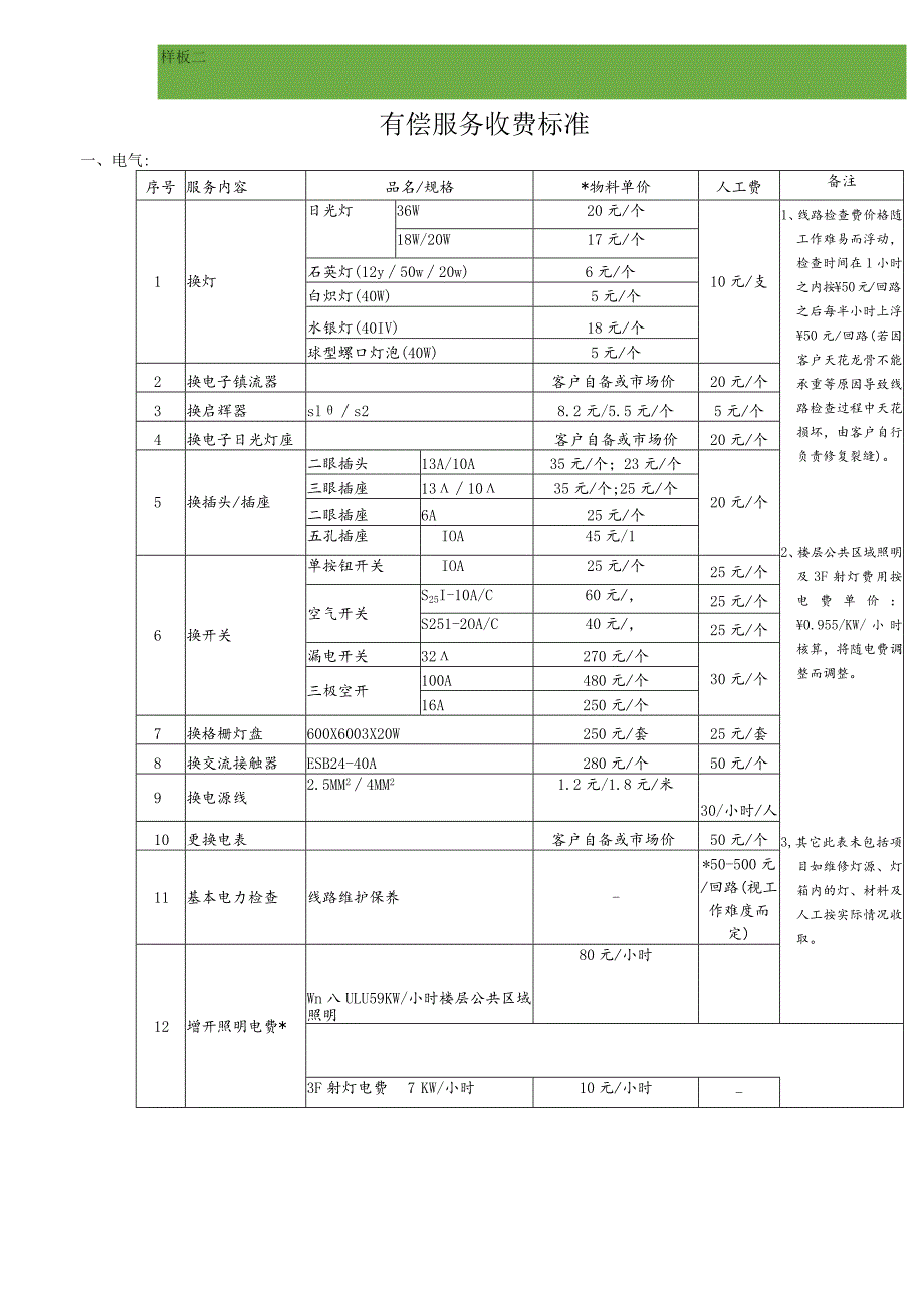 物业有偿服务项目及收费标准模板合集.docx_第2页