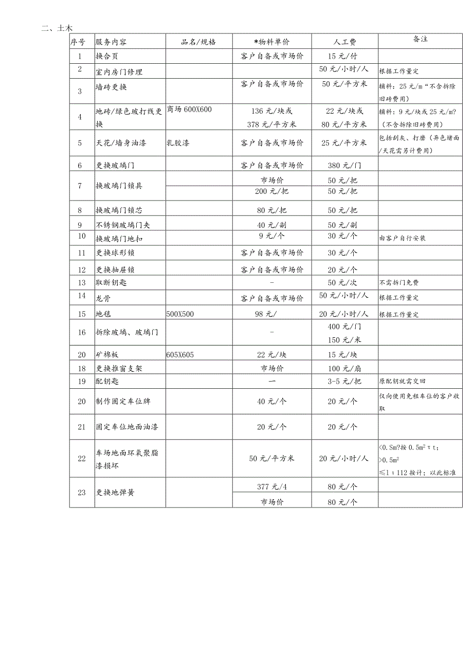 物业有偿服务项目及收费标准模板合集.docx_第3页