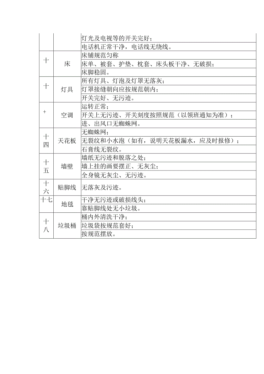 酒店客房查房标准.docx_第2页