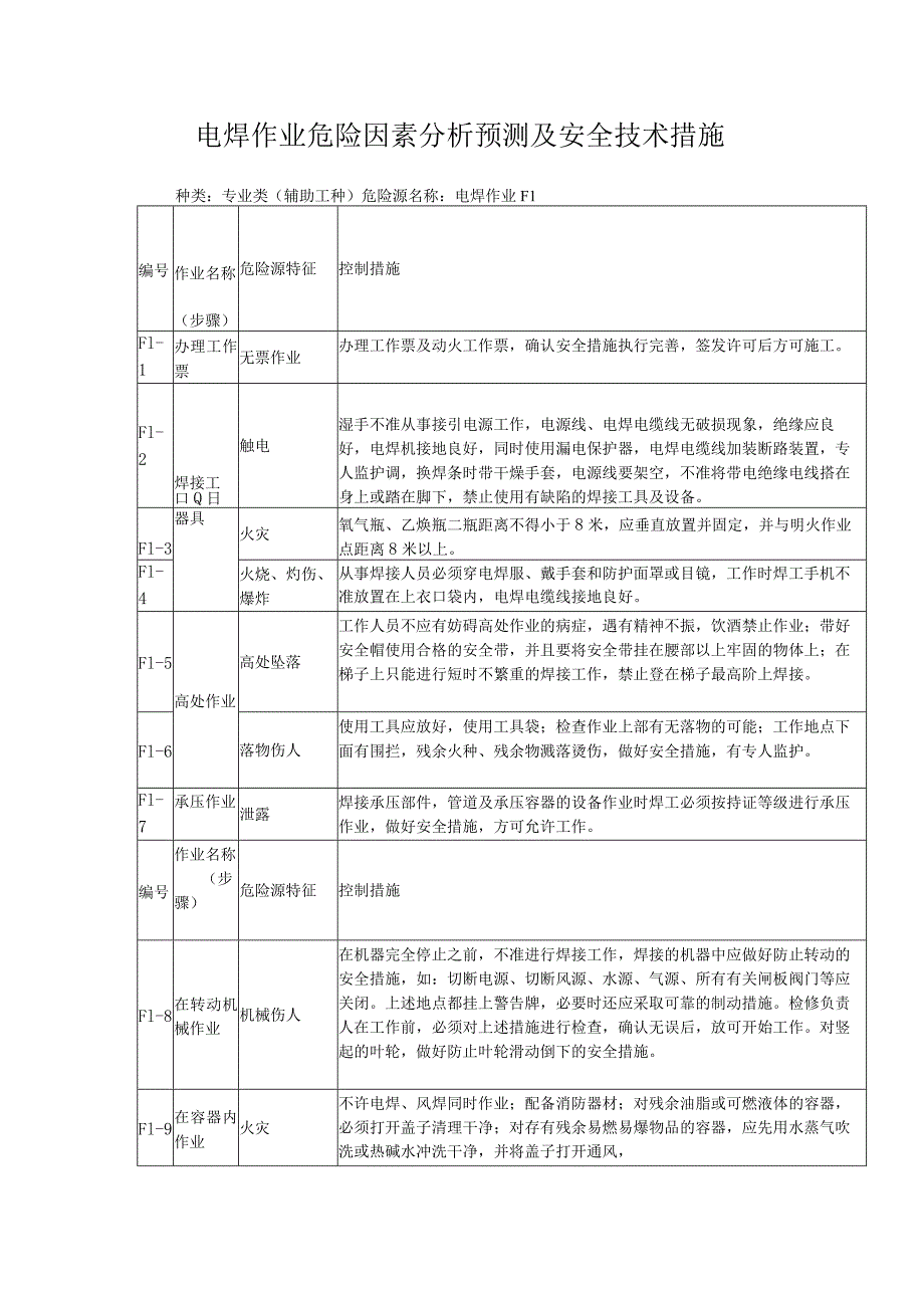 电焊作业危险因素分析预测及安全技术措施.docx_第1页