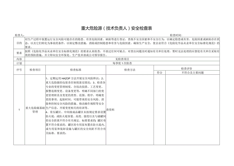 重大危险源安全检查表（技术负责人）.docx_第1页