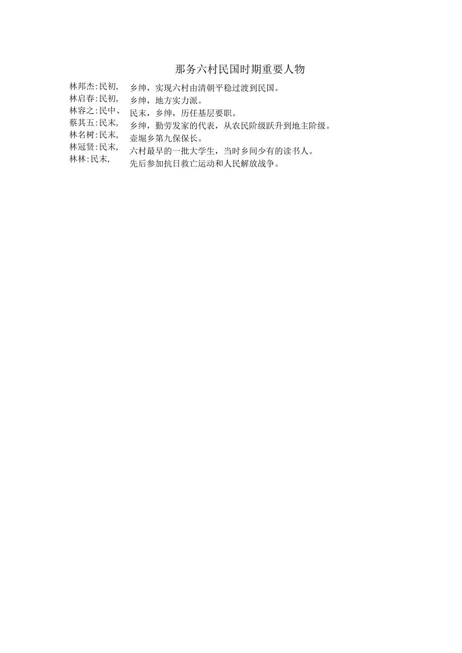 那务六村民国时期重要人物.docx_第1页