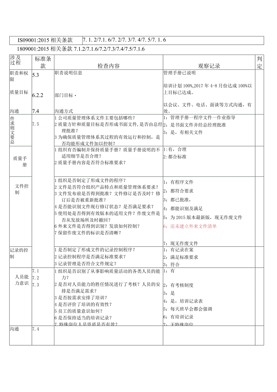 行政部内审检查表（2015版）.docx_第1页