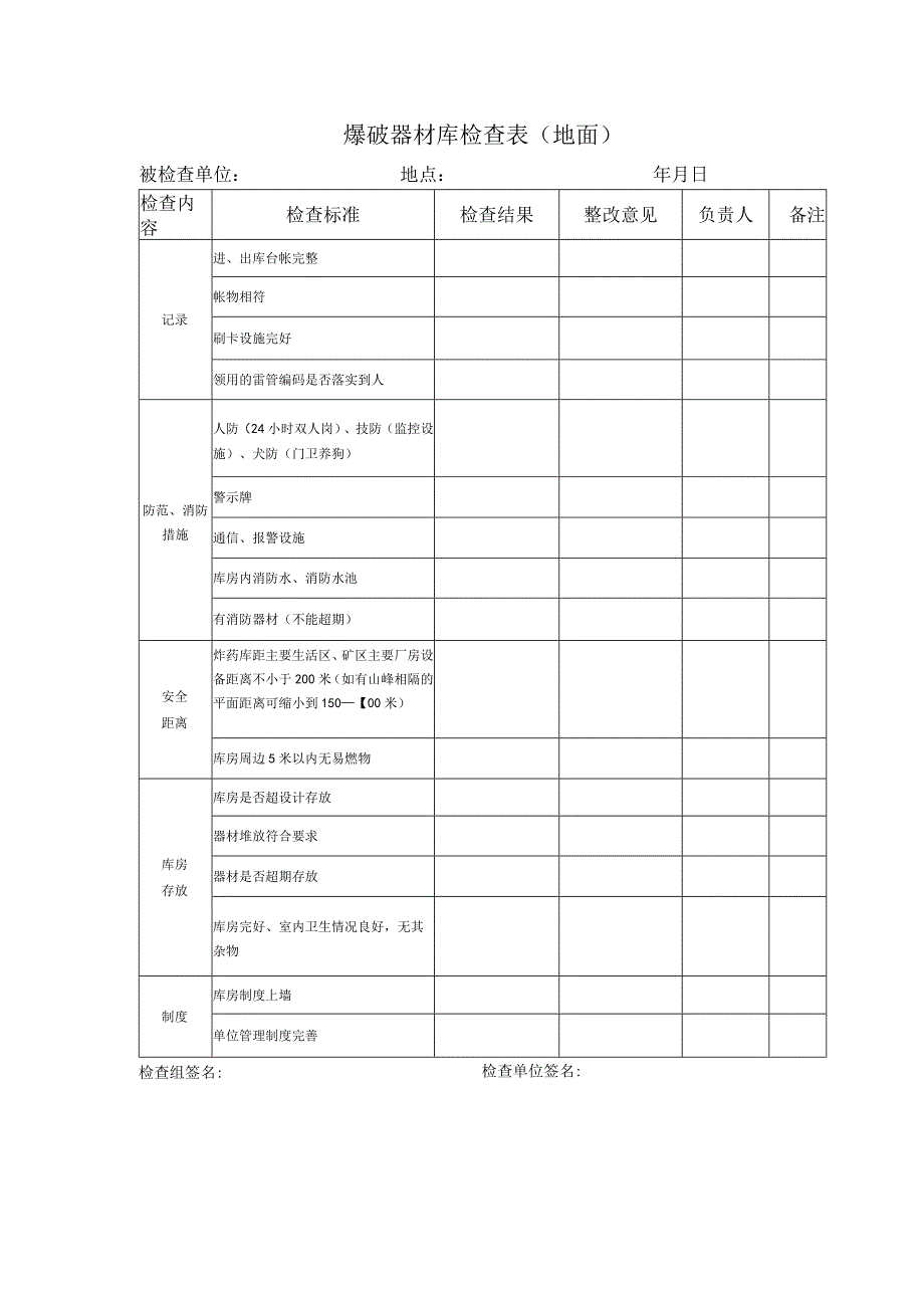 爆破器材库检查表.docx_第1页