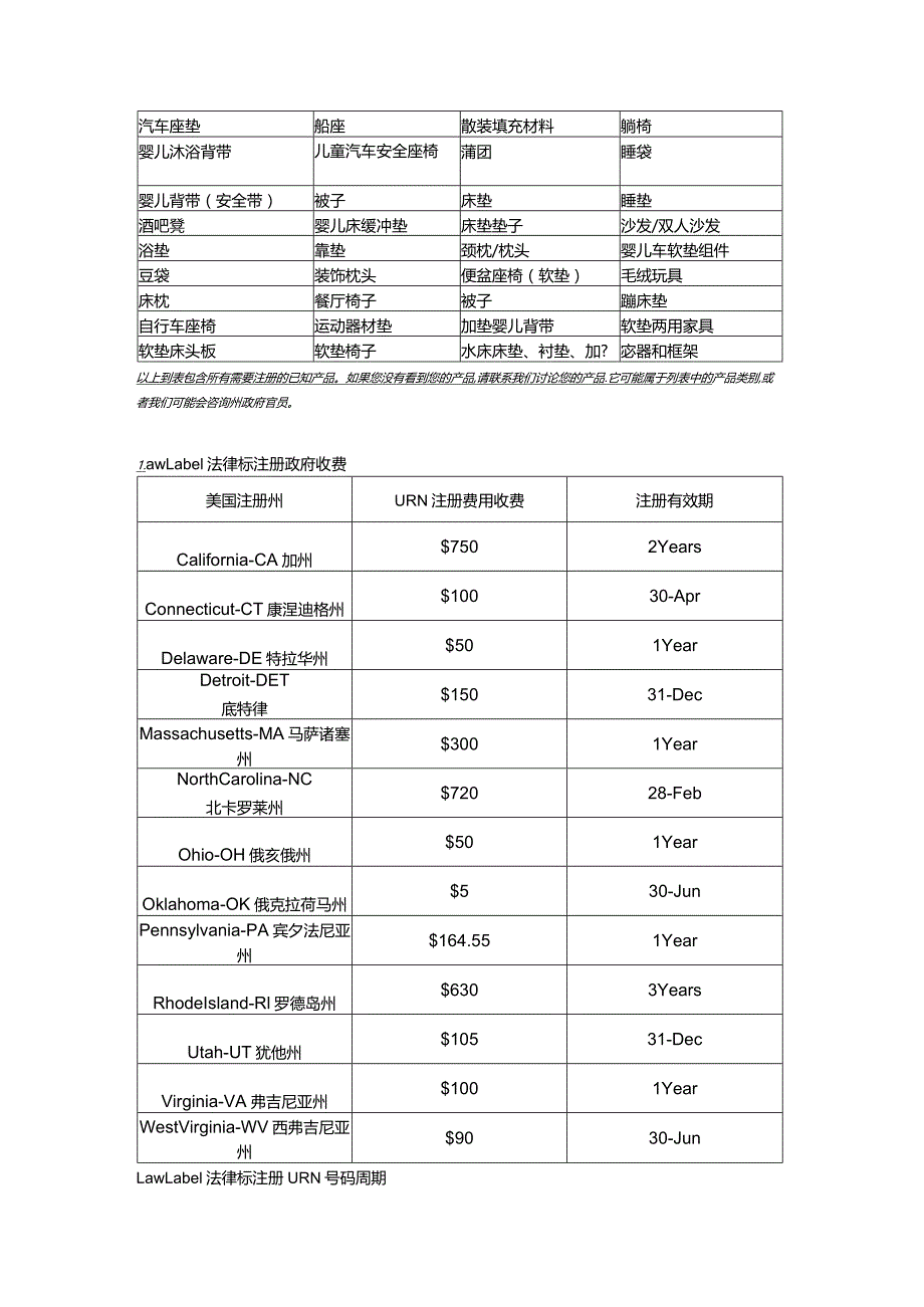 美国法律标law label和URN注册的详尽介绍.docx_第3页