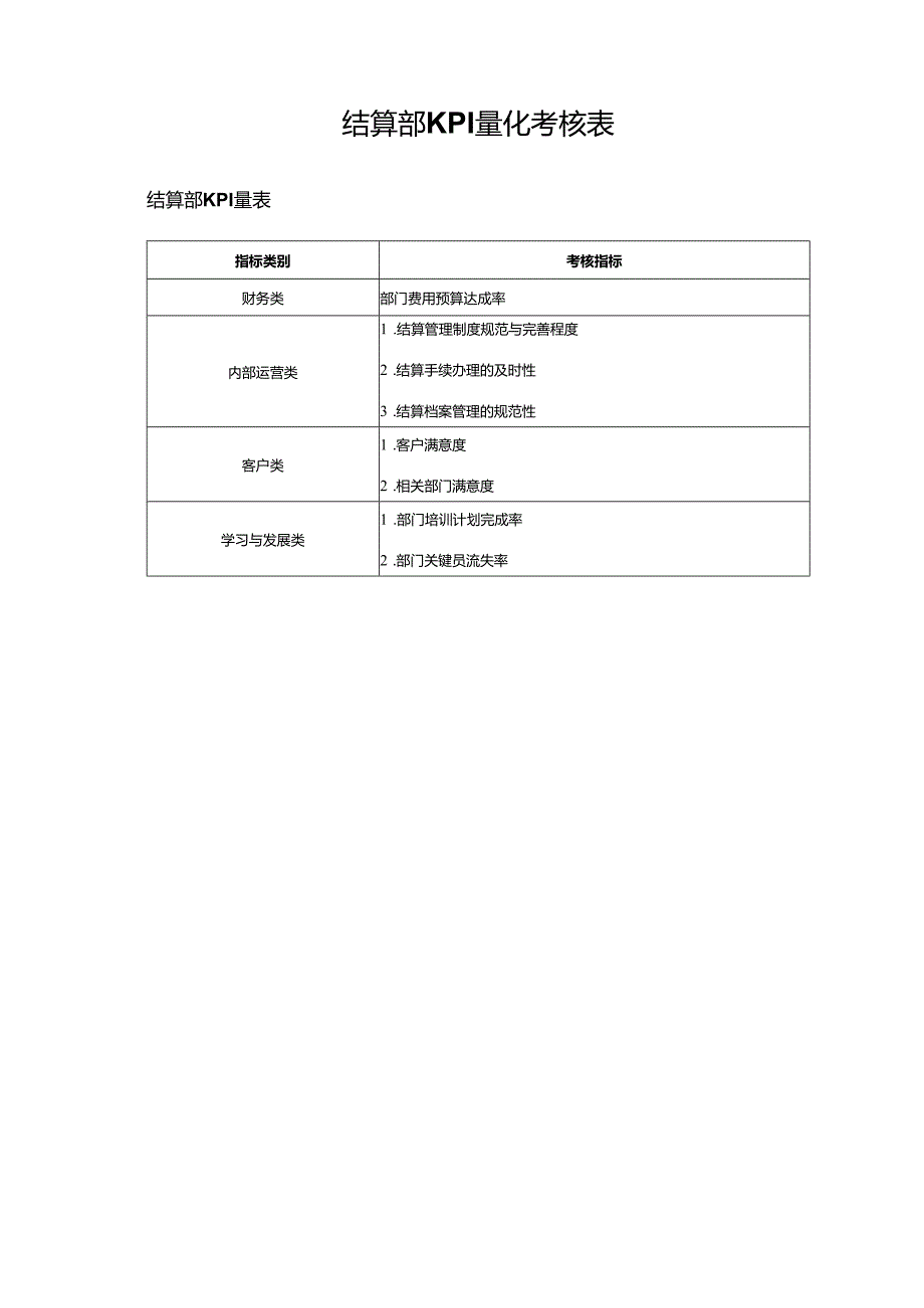 结算部KPI量化考核表.docx_第1页