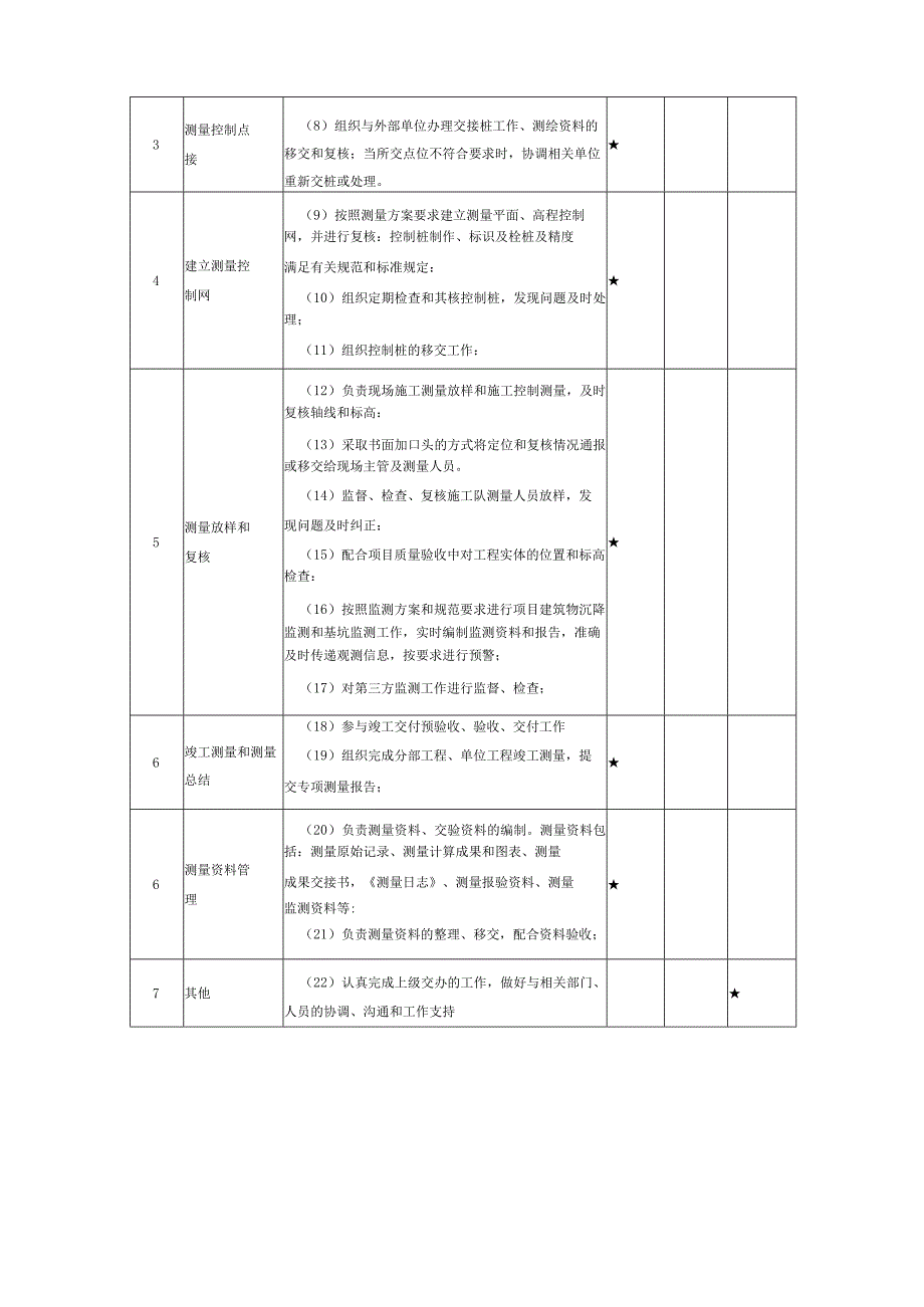 项目部测量员岗位说明书.docx_第2页