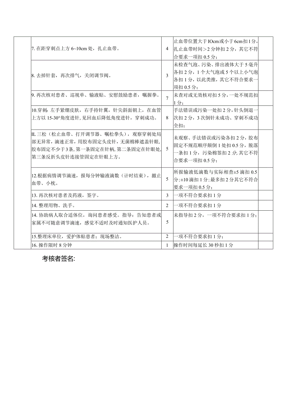 静脉输液考核评分标准1-1-1.docx_第2页