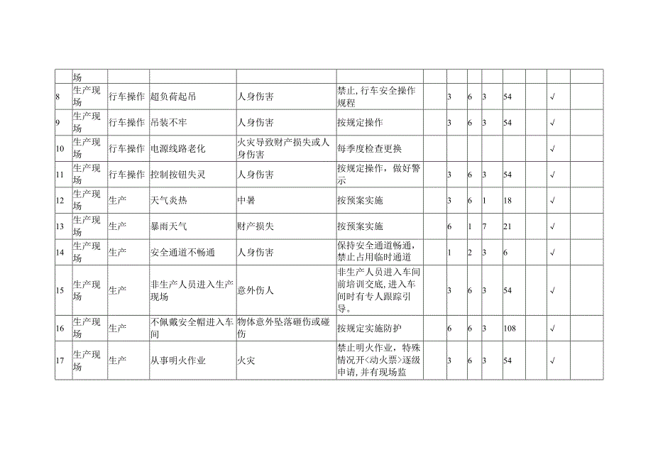 绝缘件车间危险源重大危险源汇总表.docx_第2页