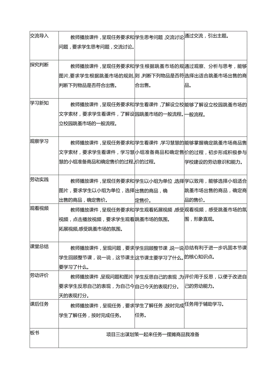 浙教版小学劳动三年级上册《项目三出谋划策一起来——跳蚤市场我组织》教案.docx_第2页