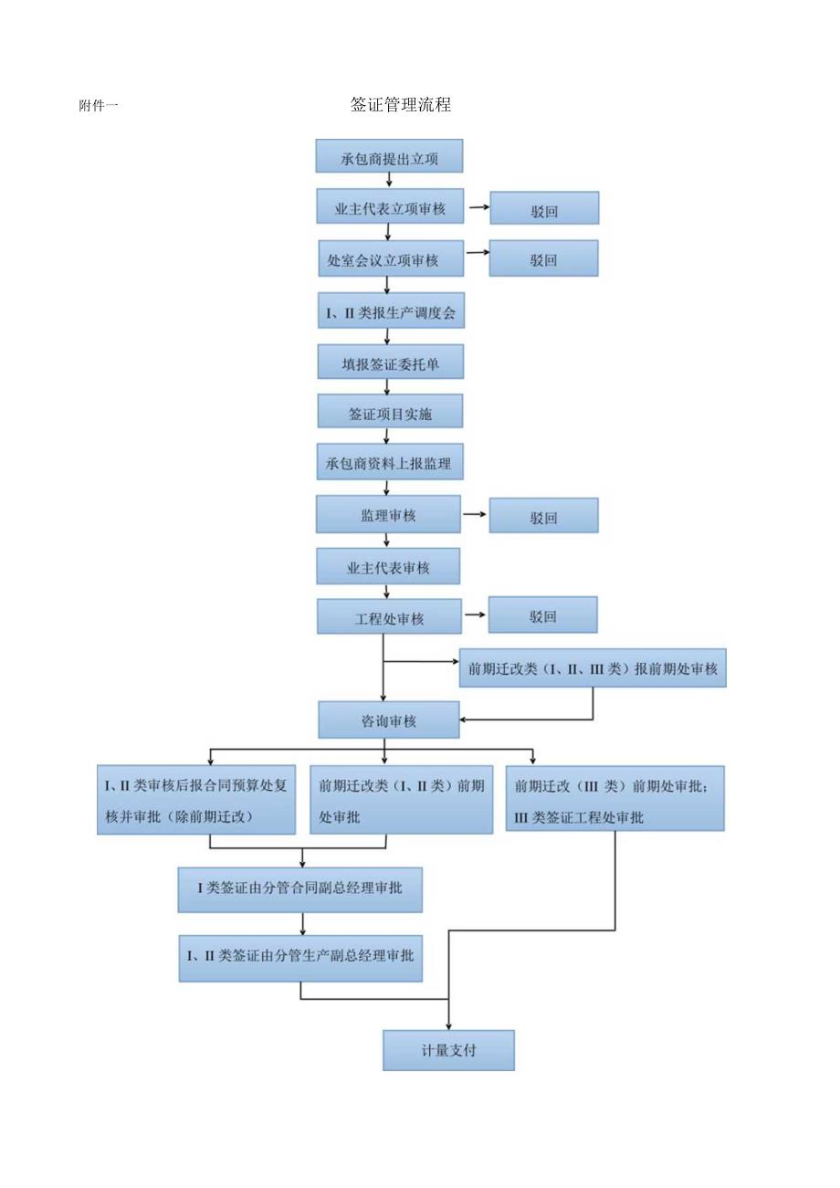 签证管理流程图.docx_第1页