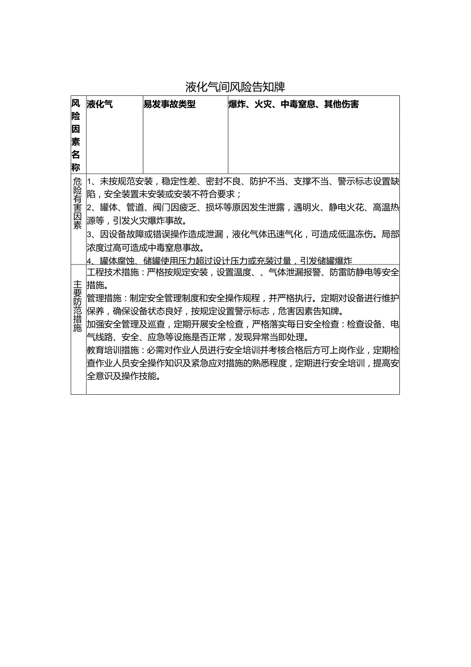 液化气间风险告知牌.docx_第1页