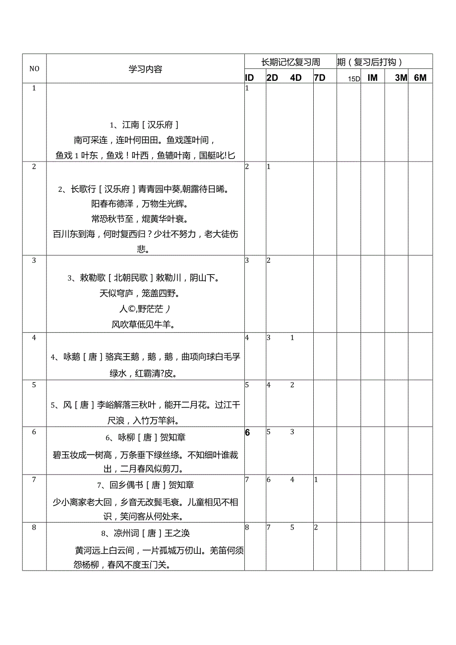 艾宾浩斯遗忘曲线背古诗记忆.docx_第1页