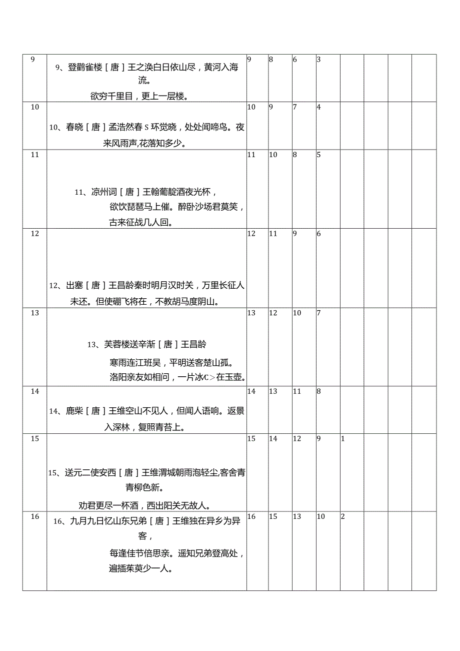 艾宾浩斯遗忘曲线背古诗记忆.docx_第2页