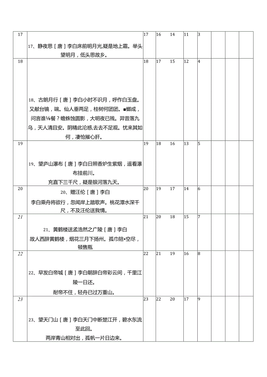 艾宾浩斯遗忘曲线背古诗记忆.docx_第3页