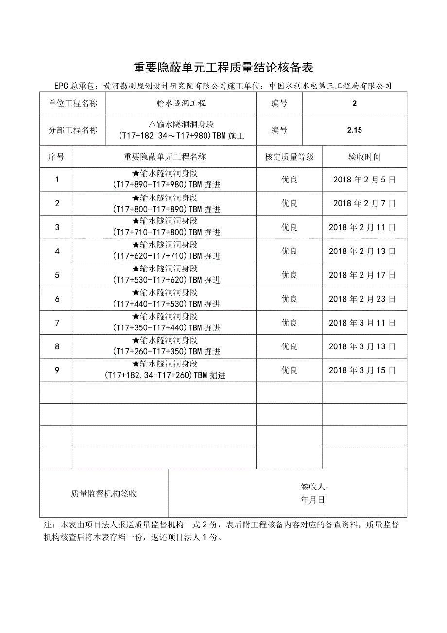 重要隐蔽单元工程核备资料的报告001--2.15.docx_第1页