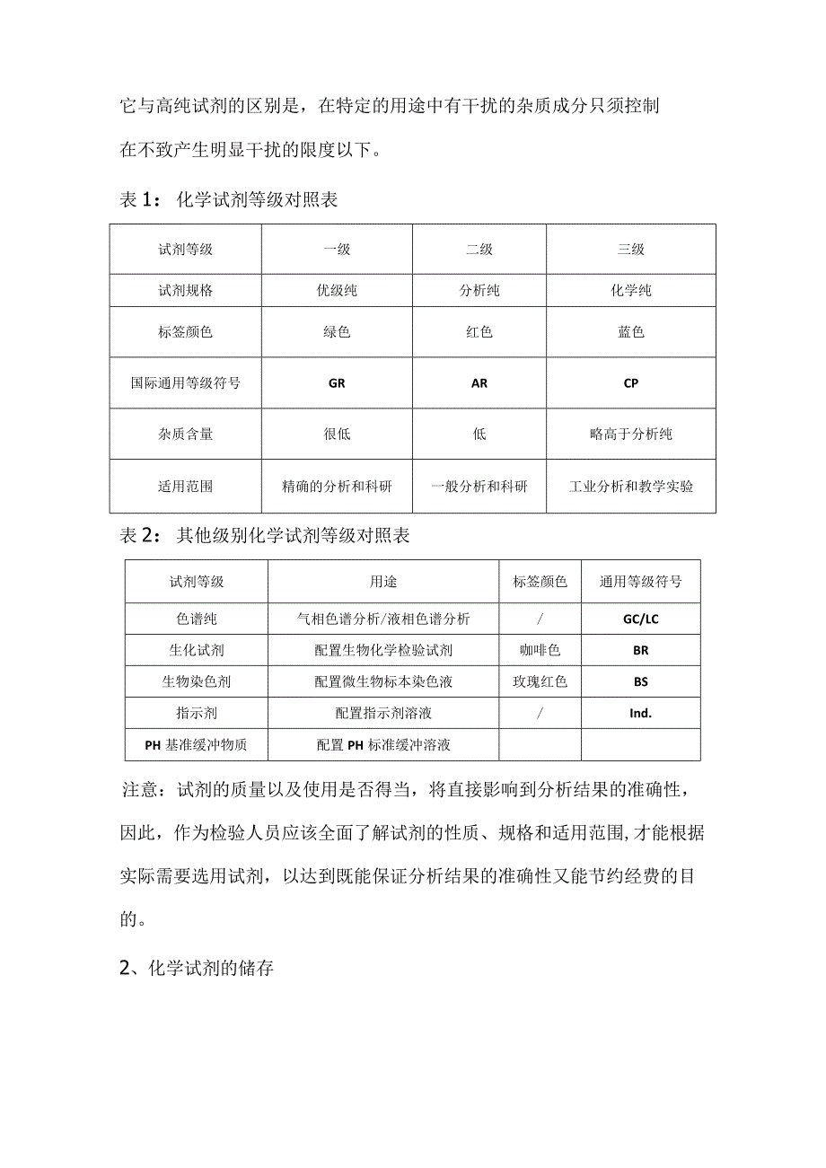 超详细的实验室基础知识攻略.docx_第2页