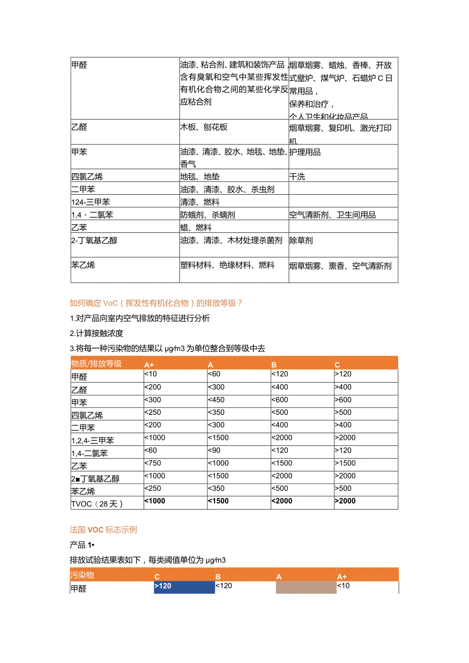 法国A+认证 室内空气中挥发性有机化合物VOC排放的法国环保标志.docx_第2页