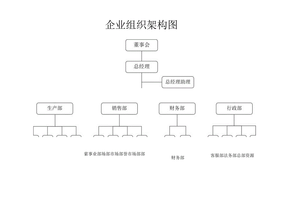 组织架构图.docx_第1页