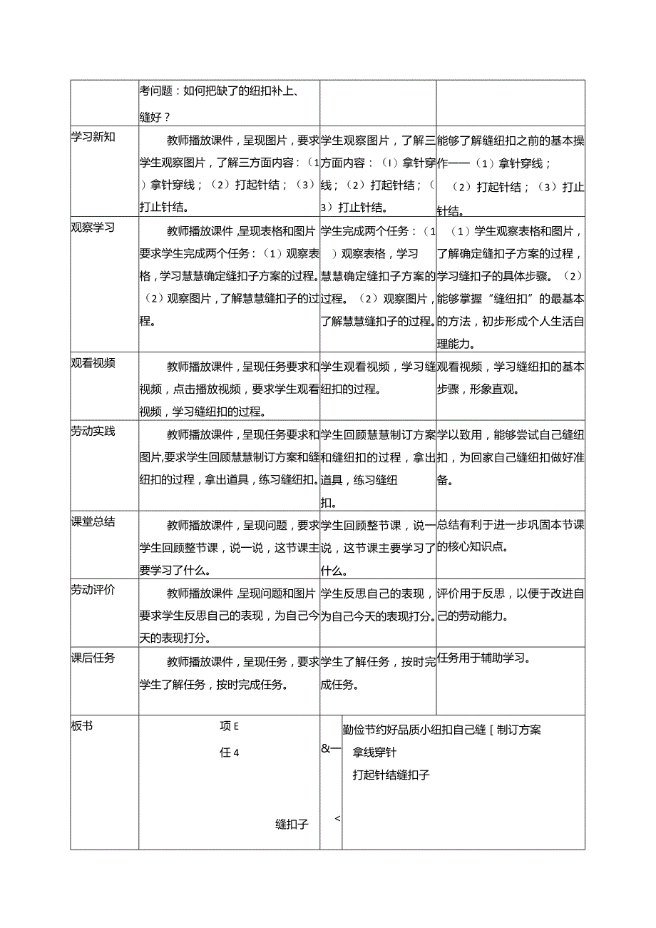 浙教版小学劳动三年级上册《项目一 勤俭节约好品质——衣服破了我会补》教案.docx_第2页