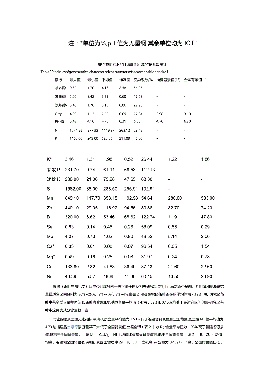 烂石出好茶的机理.docx_第2页