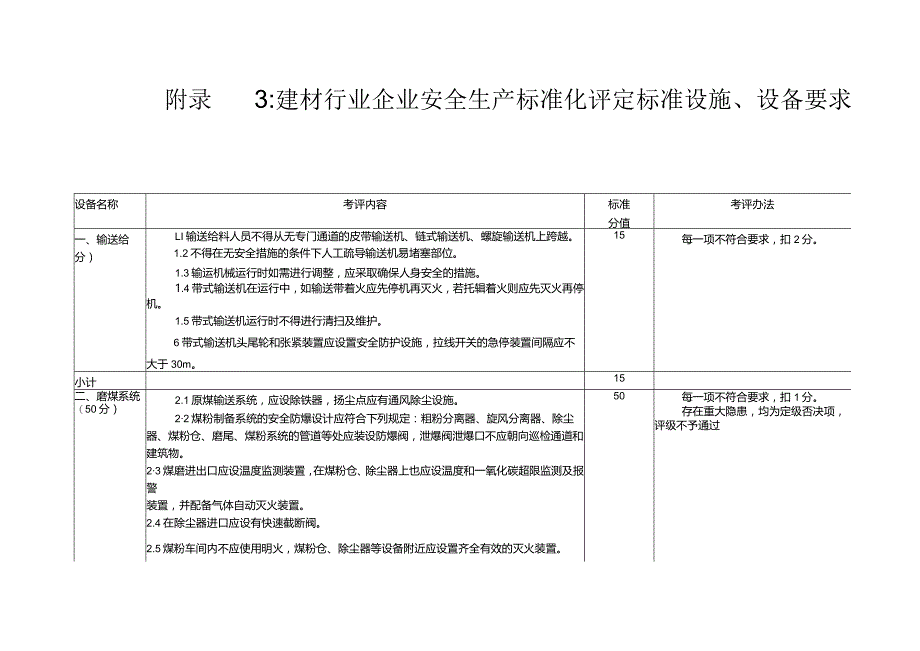 （2023版）建材行业企业安全生产标准化评定标准设施设备要求5个单元.docx_第1页