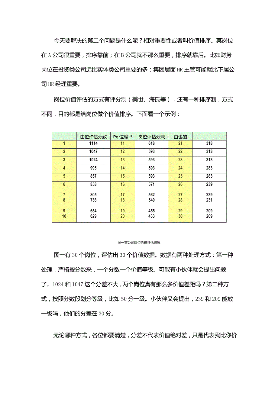 通过岗位价值评估确定员工岗位薪酬是否合理.docx_第2页