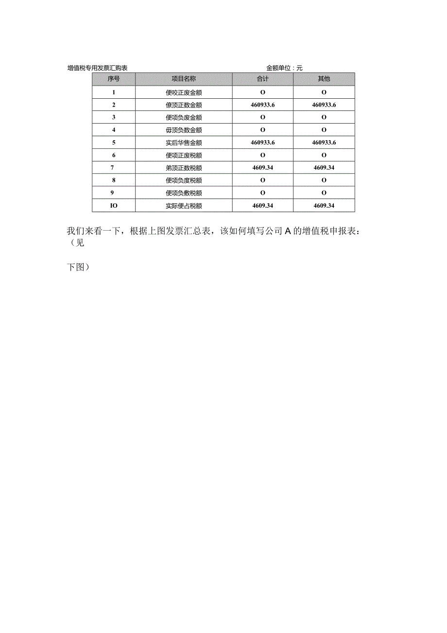 红冲发票后-税率不同-要怎么申报？.docx_第2页