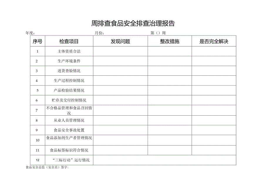 食品安全检查日管控周排查调查统计表.docx_第3页