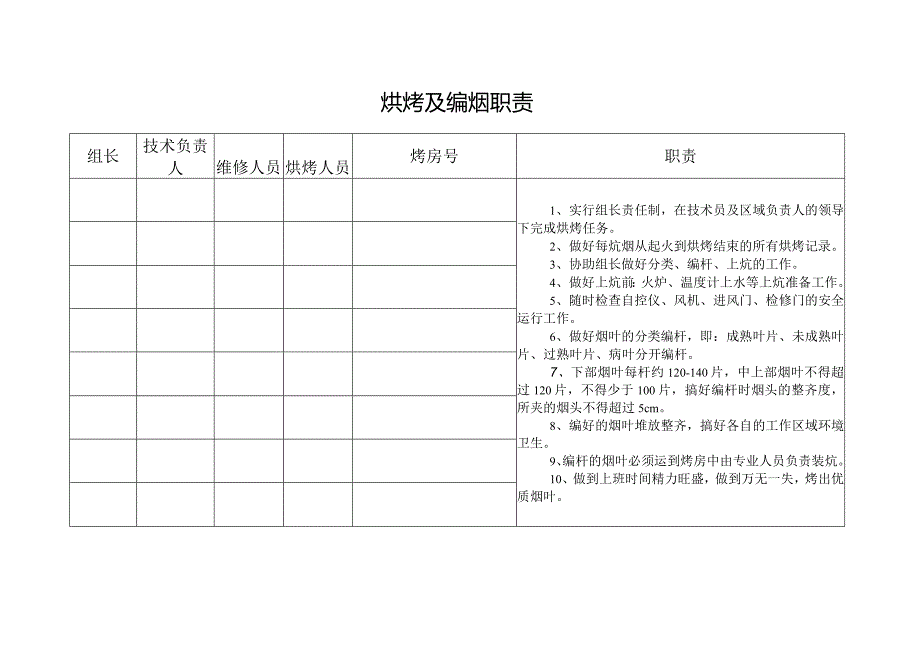 烤烟采收烘烤管理工作职责及制度.docx_第1页