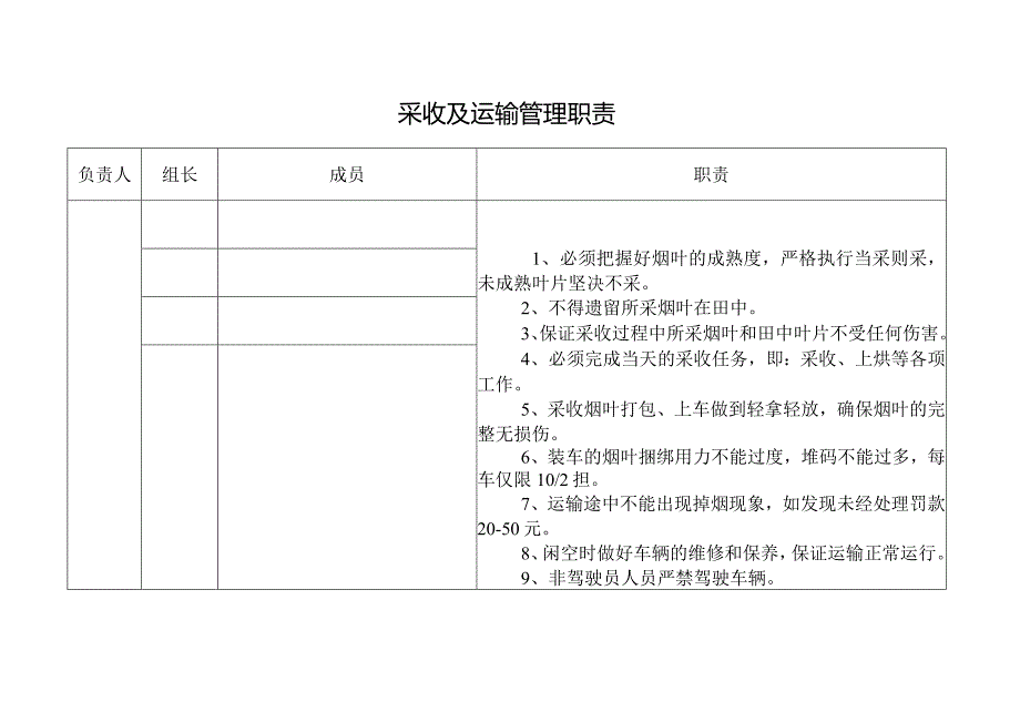 烤烟采收烘烤管理工作职责及制度.docx_第2页