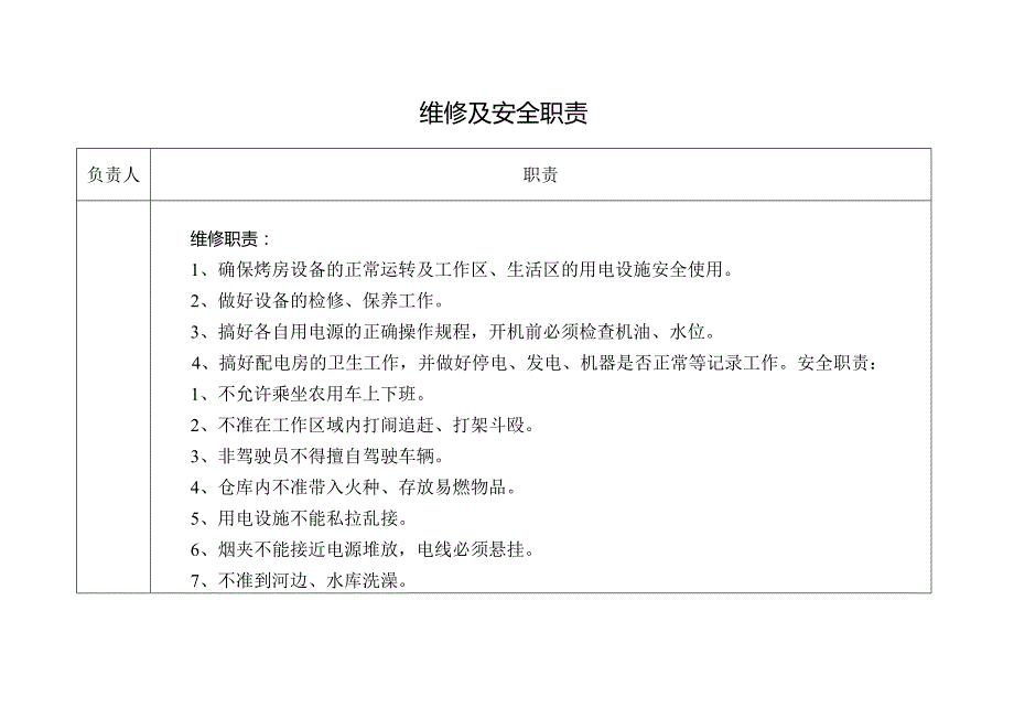 烤烟采收烘烤管理工作职责及制度.docx_第3页