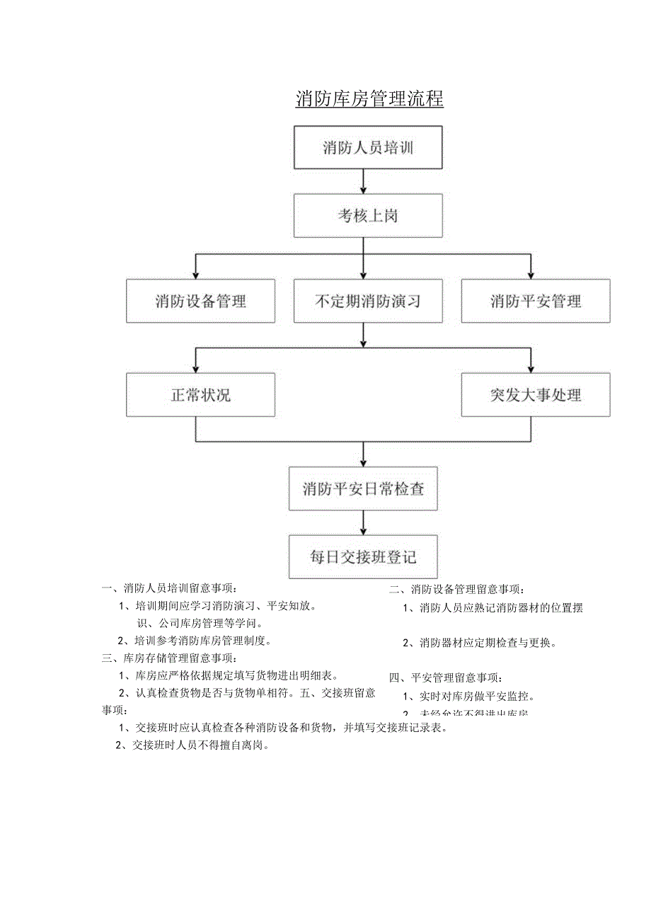 消防库房管理流程与注意事项消防器材仓库管理工作内容.docx_第1页