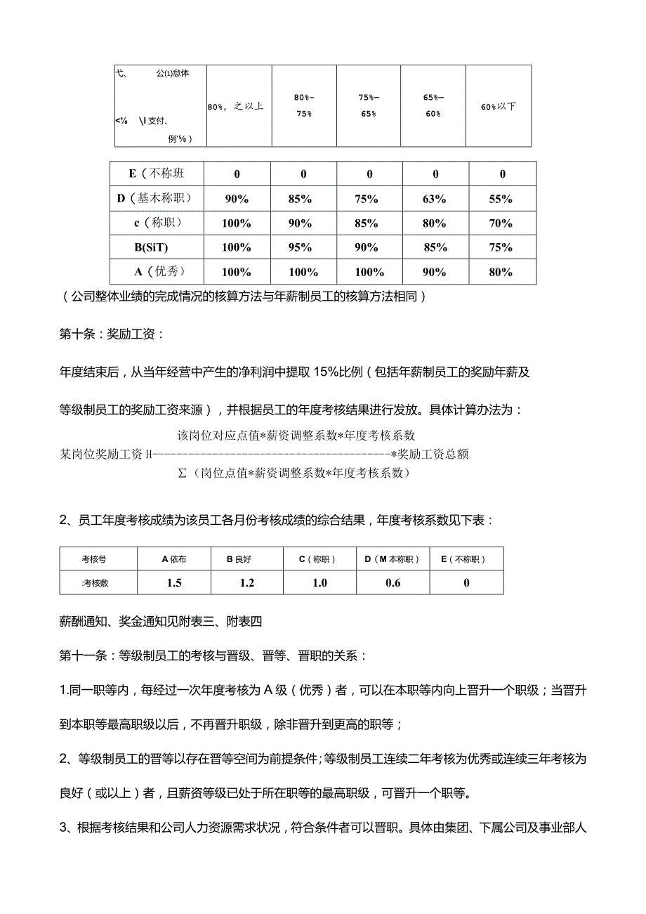 等级薪酬管理制度 实操版.docx_第3页