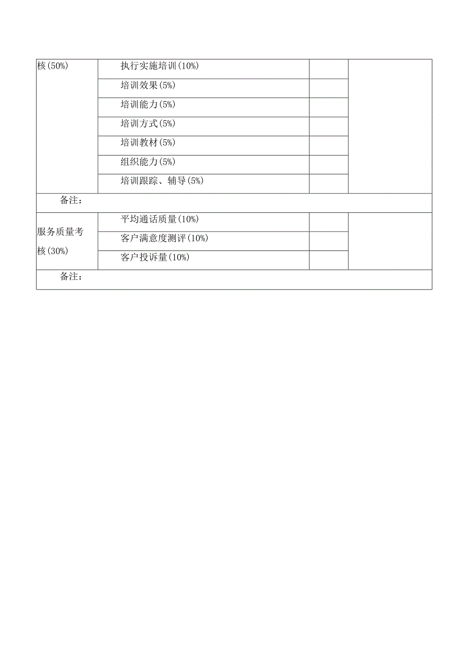 绩效合约书范本.docx_第2页