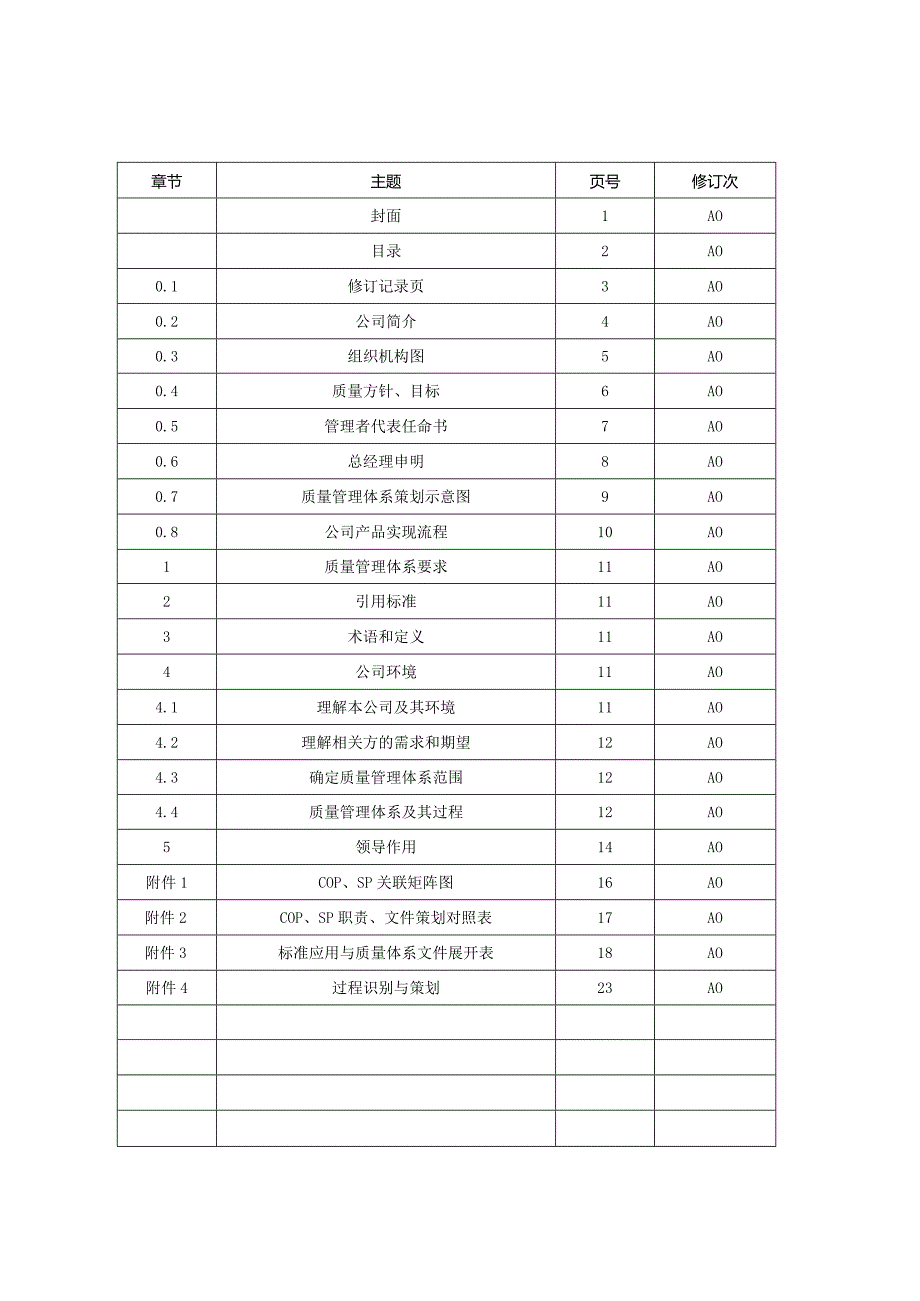 质量手册（塑料行业）－2015版.docx_第2页