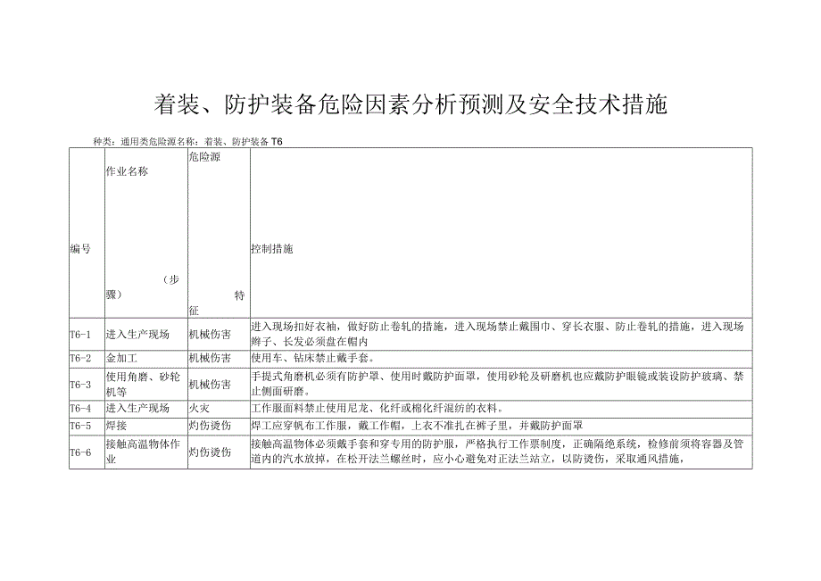 着装、防护装备危险因素分析预测及安全技术措施.docx_第1页