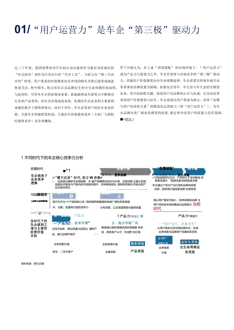 车企用户运营实践洞察报告（2021）-12正式版.docx_第3页