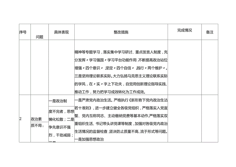 第二批主题教育清单及整改措施情况台账（查摆、存在问题）20231025.docx_第2页