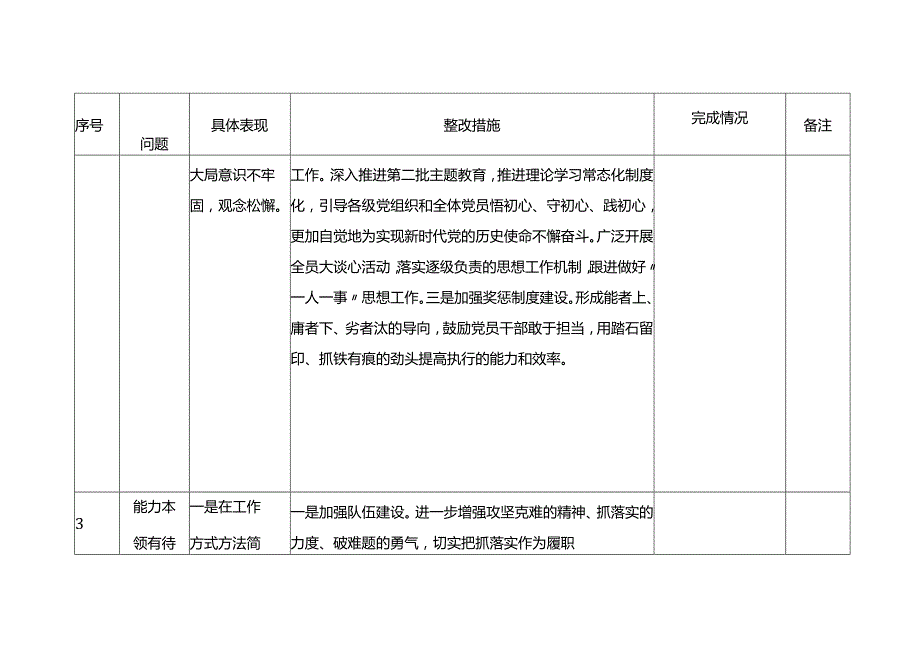 第二批主题教育清单及整改措施情况台账（查摆、存在问题）20231025.docx_第3页