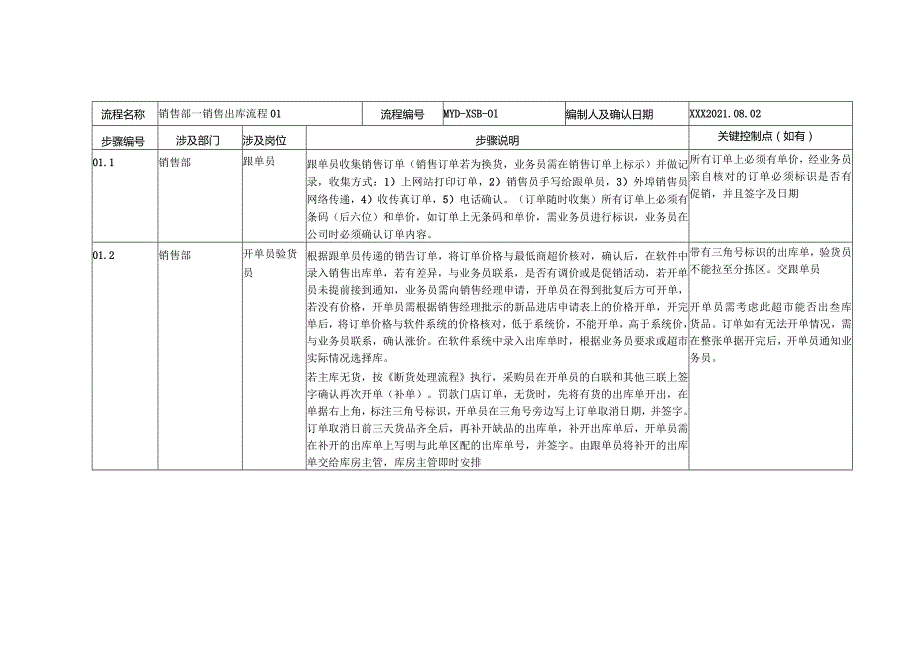 销售出库流程.docx_第2页