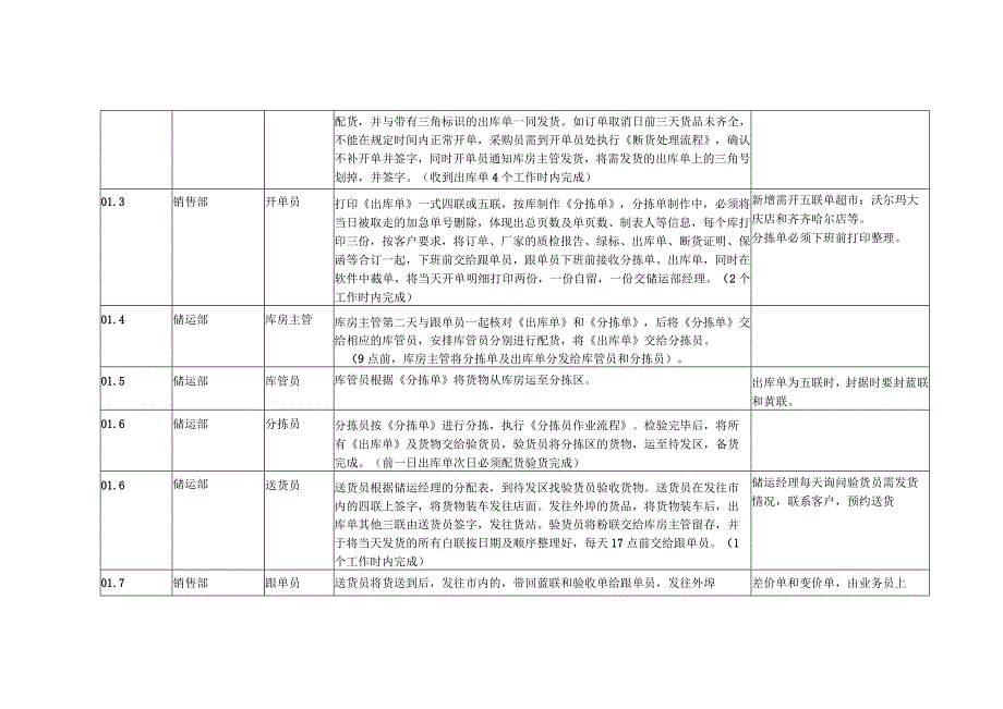 销售出库流程.docx_第3页