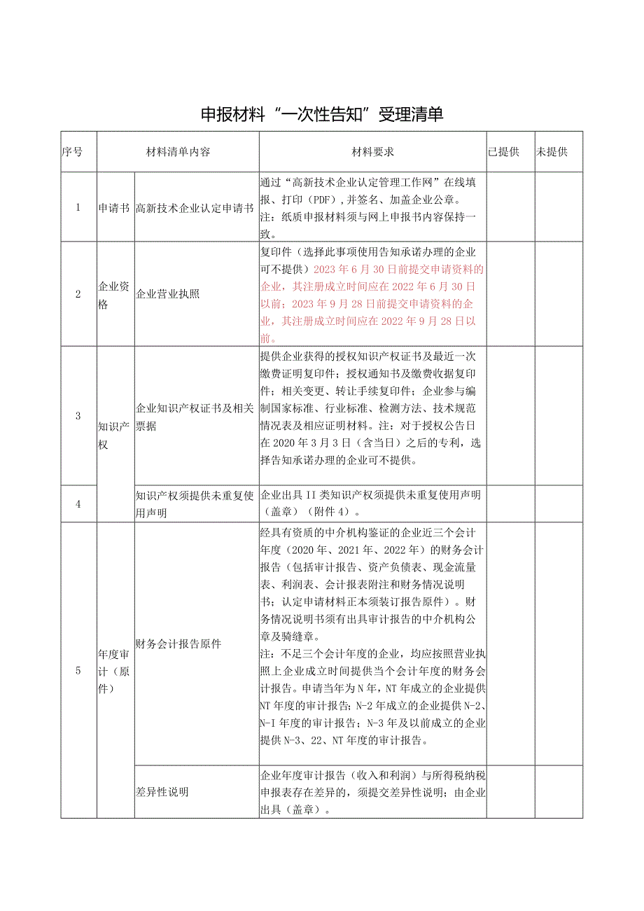 申报材料“一次性告知”受理清单.docx_第1页