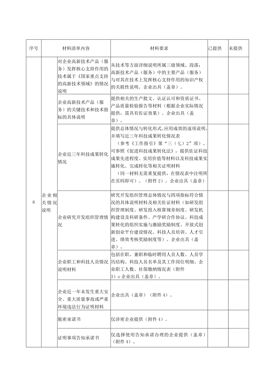 申报材料“一次性告知”受理清单.docx_第3页