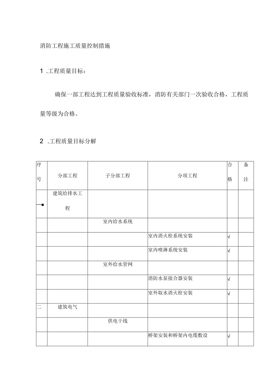 消防工程施工质量控制措施.docx_第1页